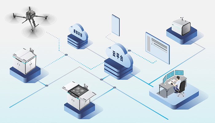 MindSky 自動(dòng)飛行系統(tǒng)