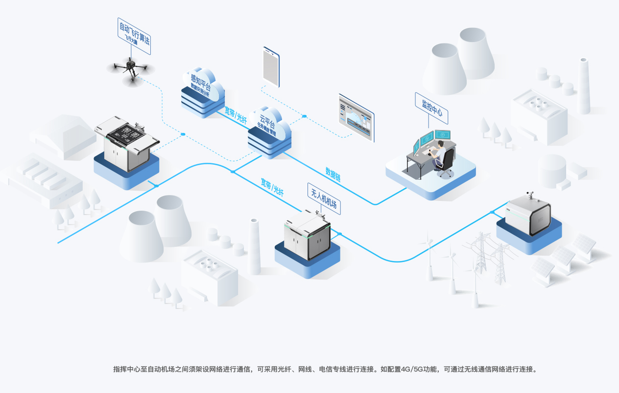 無人機(jī)管理平臺(tái)5大關(guān)鍵應(yīng)用，自動(dòng)巡檢助力智慧城市高效管理
